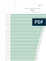 Va Median Income by Locality 2015