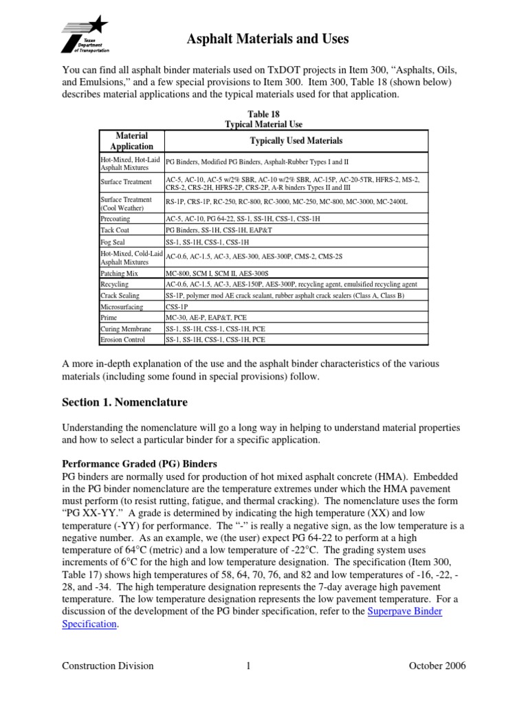 Asphalt Binder Materials Overview | PDF | Asphalt | Road Surface