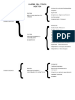 Partes Código de Etica