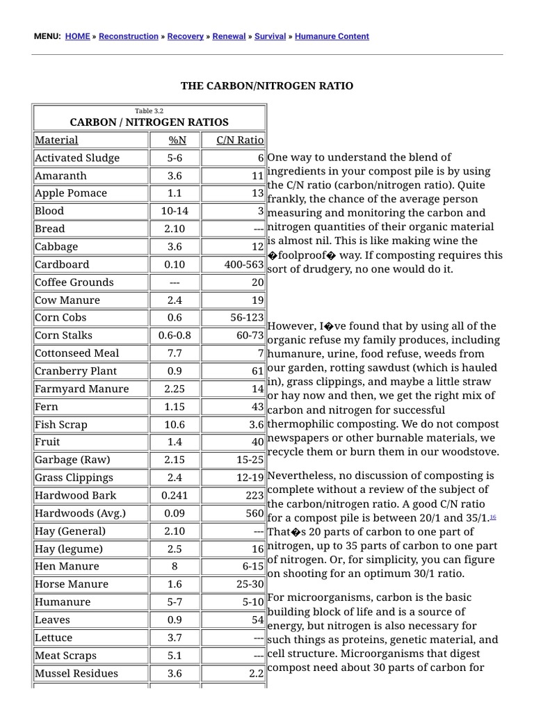 03 07 The Carbon Nitrogen Ratio Compost Manure