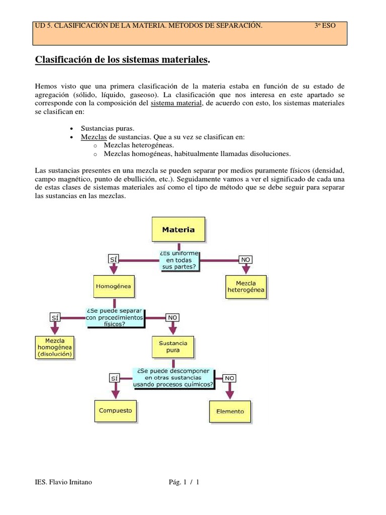 UD4. LA MATERIA CLASIFICACION Y METODOS DE SEPARACION.pdf