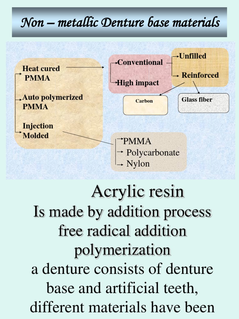 Non Metallic Denture Base Materials PDF Poly(Methyl Methacrylate