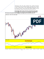 Relative Strength Index