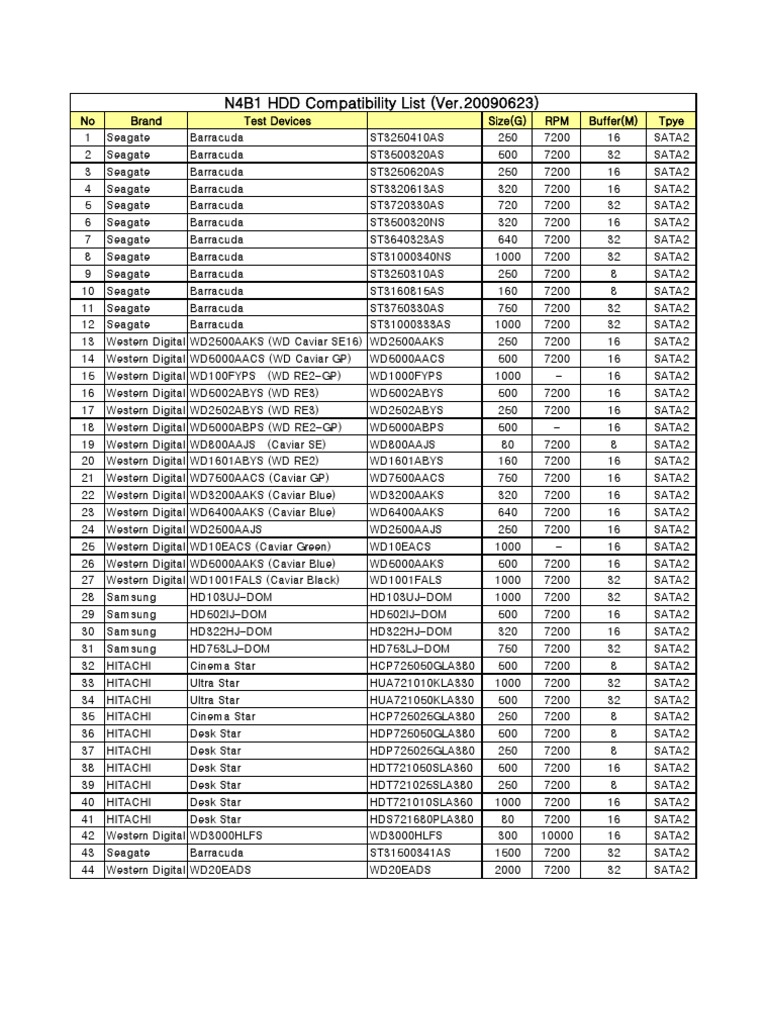HDD Compatibility List 2009 | PDF | Companies Of The United States ...