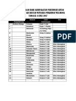 Daftar Sumbangan Hasil Kesepakatan Pertemuan Lintas Sektor Tingkat Kecamatan Wewaria Puskesmas Welamosa Tanggal 11 Juli 2017