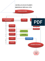 Bagan Alur Pelayanan Pasien Fix