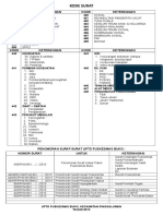 Kode Penomoran Surat Keluar 2013