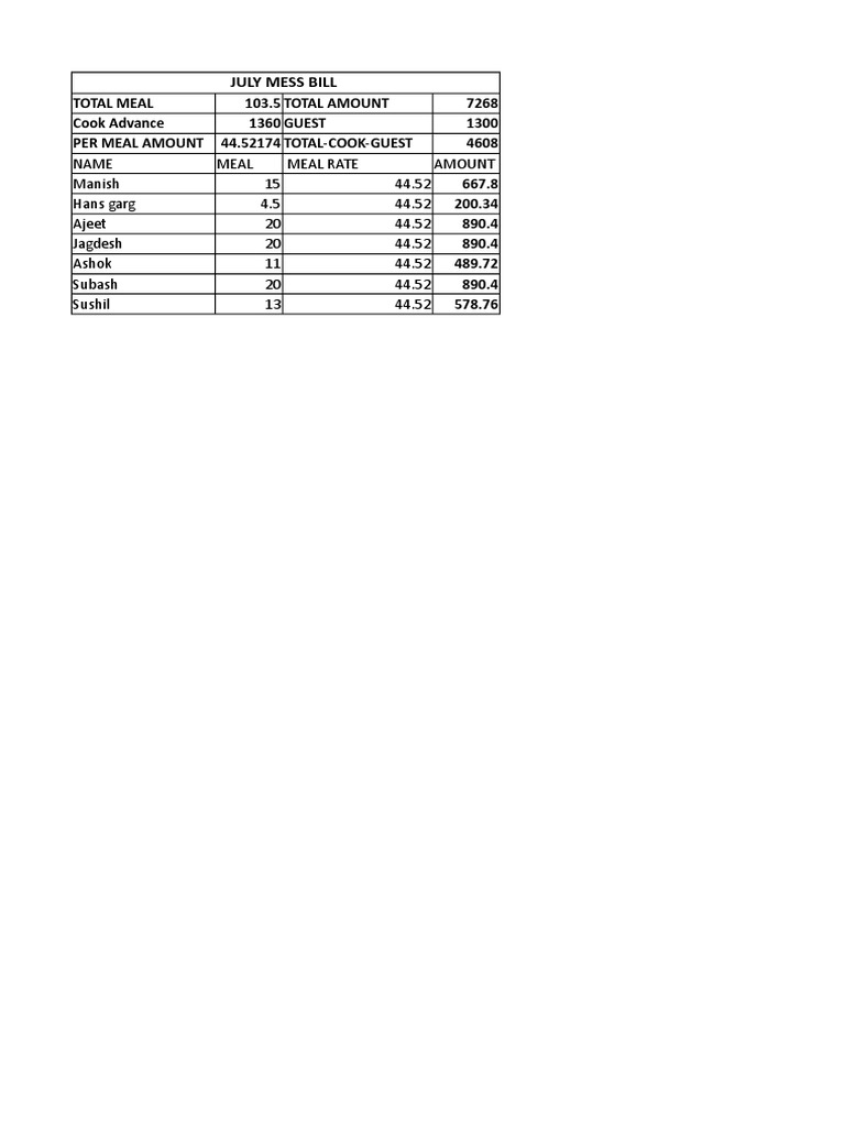 July Meal Bill Summary and Costs | PDF | Cooking, Food & Wine