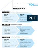 Malla Administracion de Negocios