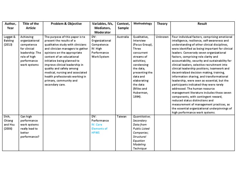 Literature Review Matrix Competence (Human Resources) Leadership