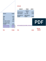 Liquidation for Edap Payables