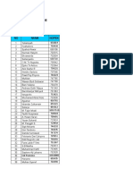 Daftar Undangan Silaturahmi Prod II New