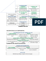 CLASIFICACIÓN Turbina Pelton