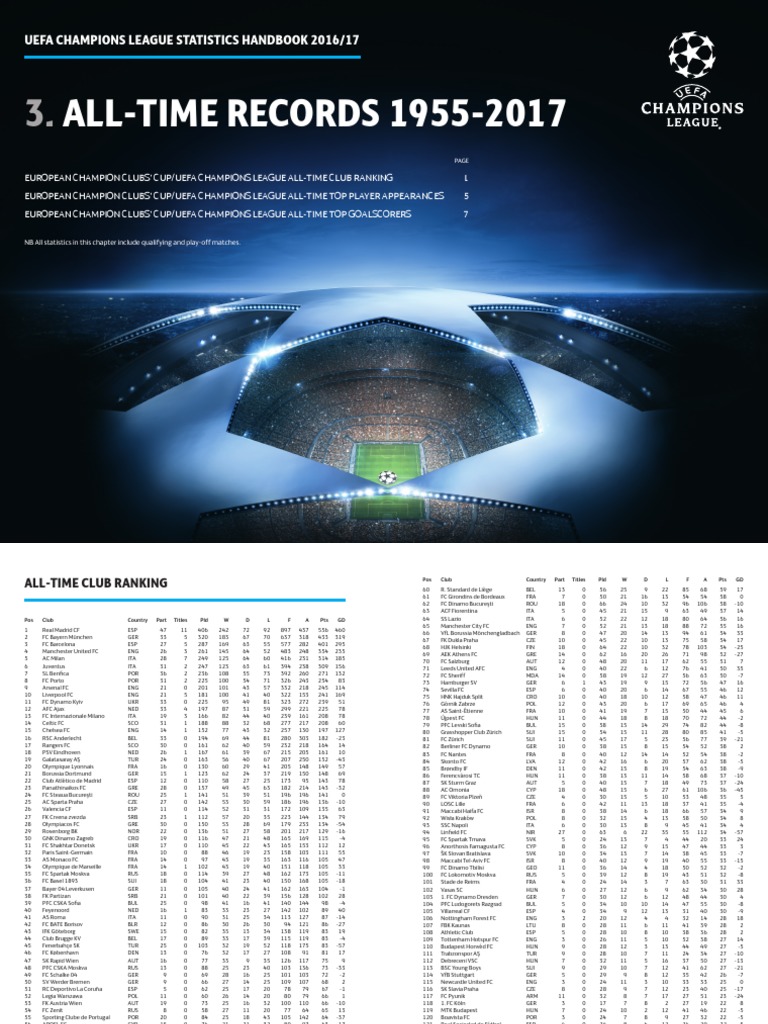 UEFA Champions League statistics handbook, UEFA Champions League