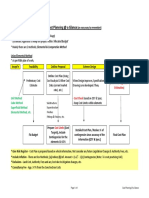 Cost Planning at A Glance