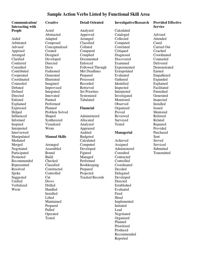 Sample Action Verbs Listed by Functional Skill Area | PDF | Creativity ...