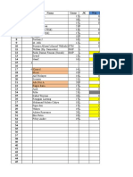 Data Hasil Pengkajian Pada Remaja