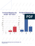 Chikungunya Peru Semana Epidemiologica 15 2017