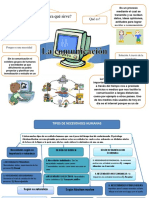 Tipos de Necesidades