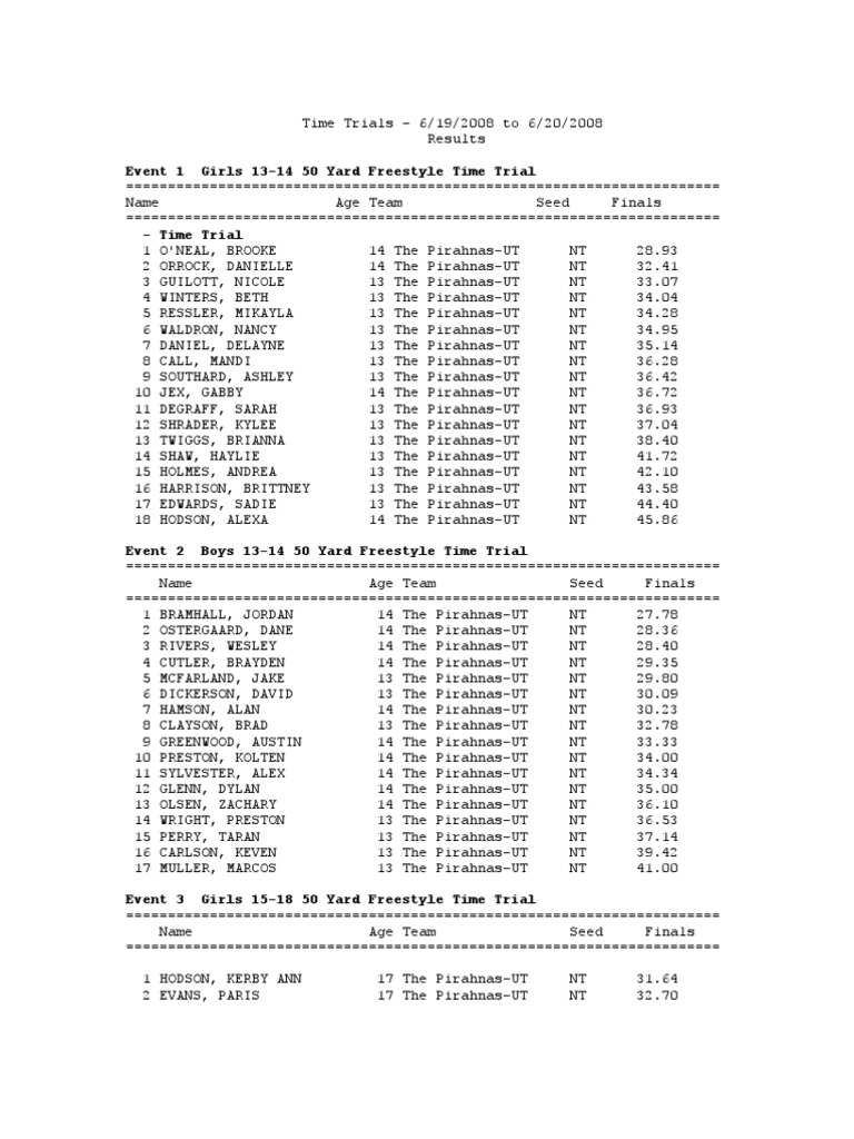 Brooke Wiersdorf Time Trial Results | PDF