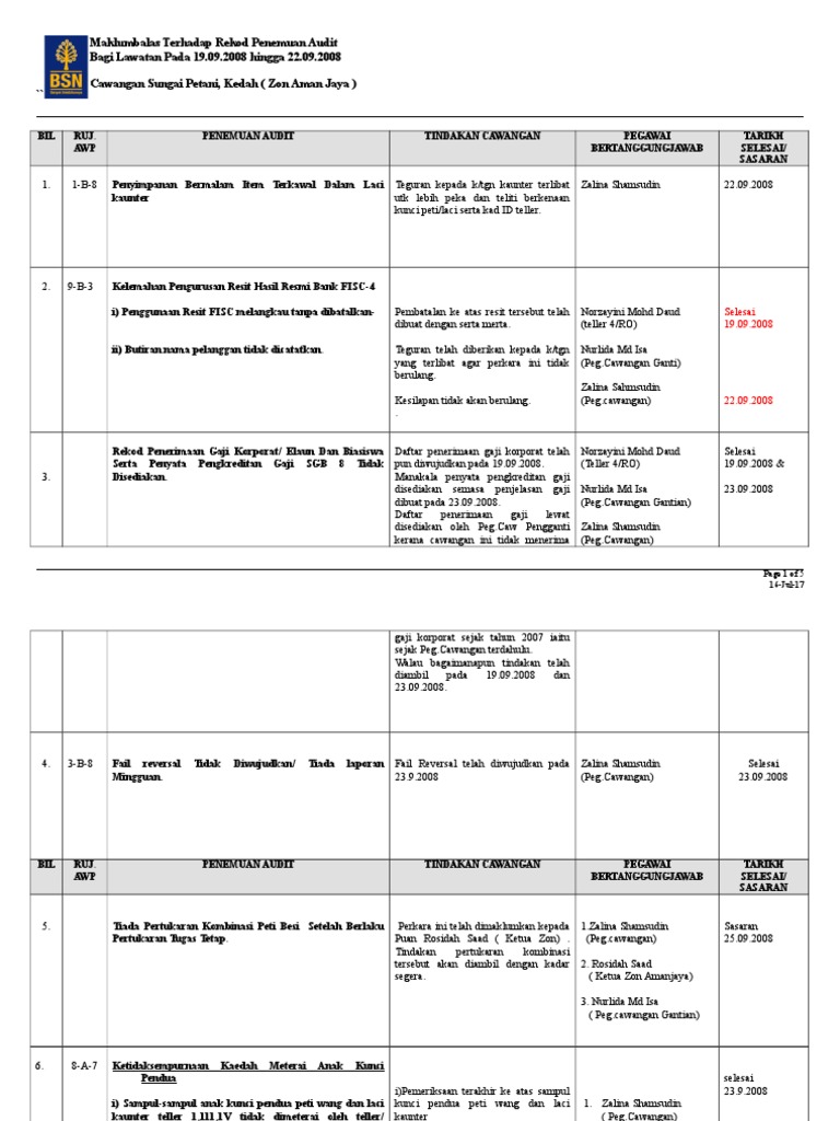 Maklumbalas Penemuan Audit Caw Sg Petani