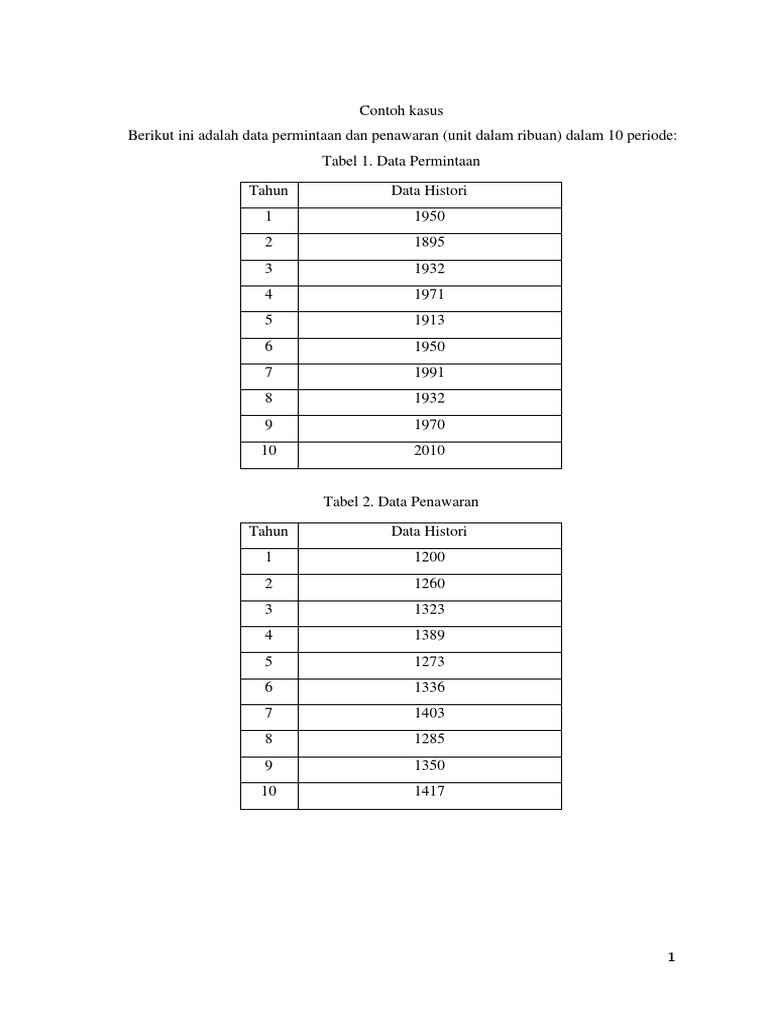 Contoh Kasus Dengan Winqsb