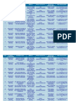 UG Institute Details Round 1 WB 2017