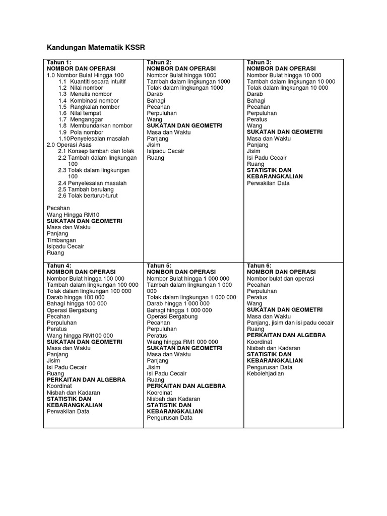 Kandungan Matematik Kssr Pdf
