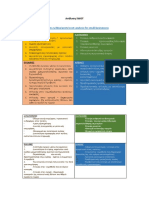 Πίνακες Με Ανάλυση Swot