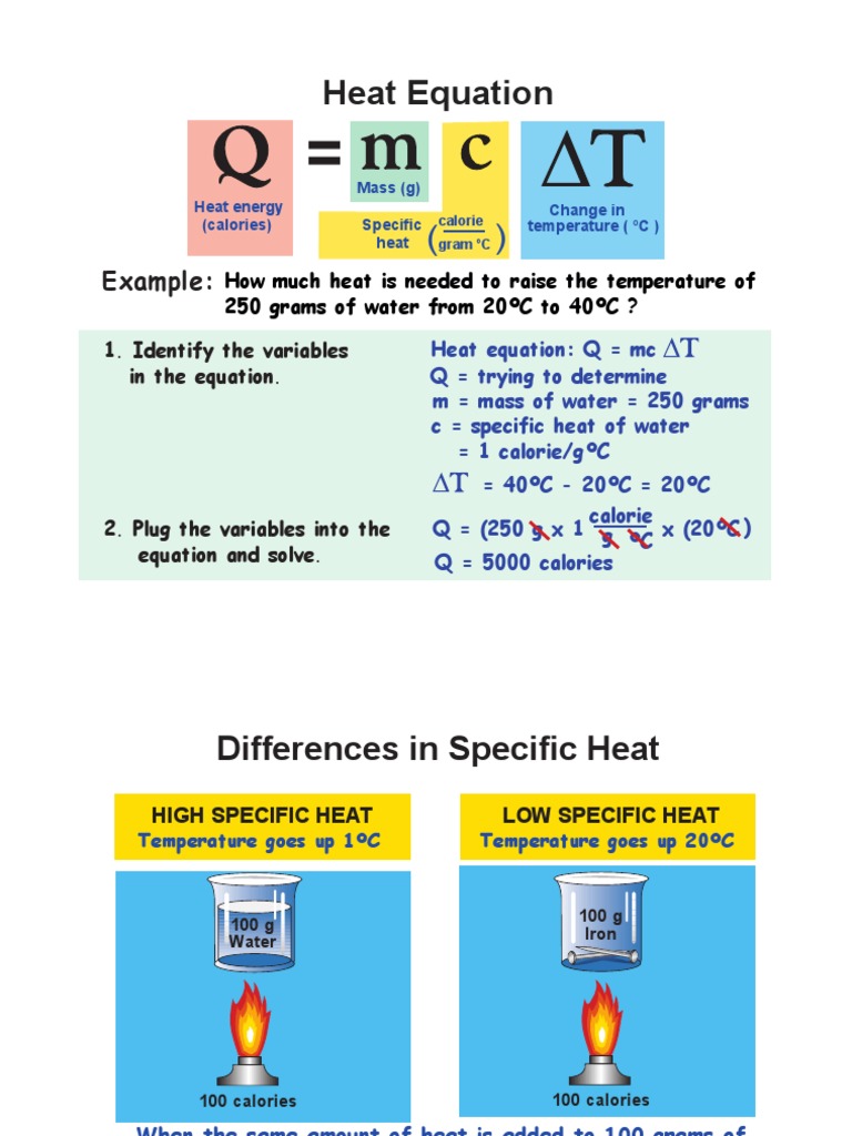 Heat Equation | Heat | Atmosphere Of Earth