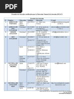 Escuelas de Aviacion Certificadas Por La Direccion General de Aviacion DGAC