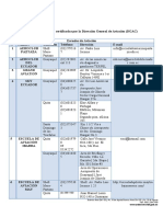 Escuelas de Aviacion Certificadas Por La Direccion General de Aviacion DGAC