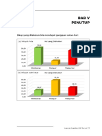 Hasil Survei Terkait Tindakan Pengusiran