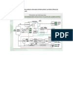 Descripción de Los Principales Productos Derivados de Hidrocarburos en Bolivia