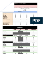 BIAS FX Product Chart