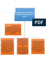 Estrategias para Identificar Las Ideas Principales de Un Testo