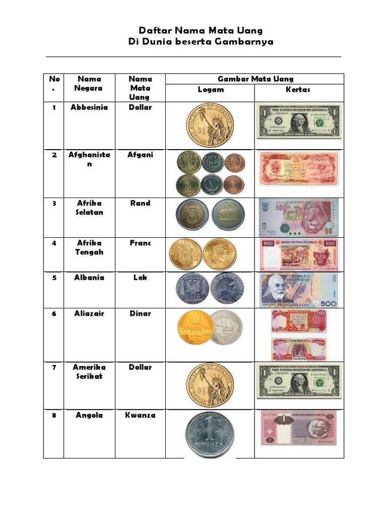 Daftar Nama Mata Uang Dunia Dan Gambarnya | PDF
