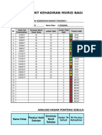 Headcount Kehadiran Murid Bagi Guru Kelas: Nama Kelas Peratus Hadir Sebulan Enrolmen Murid Sekelas