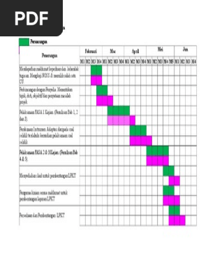 3 Contoh Carta Gantt 1