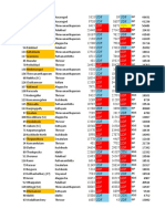 Comparison of The Perforance of Various Parties in Kerala