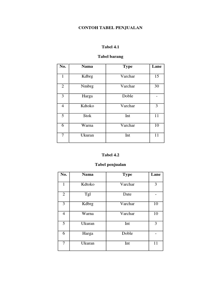 Contoh Tabel Penjualan Produk | PDF