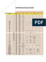 Proizvodni Program Zeljezare Niksic PDF