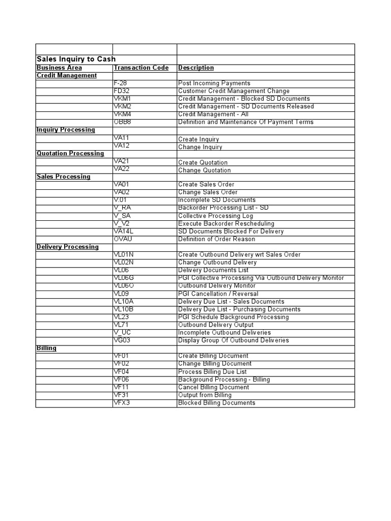 module-wise-tcode-list-pdf-depreciation-balance-sheet-50-off
