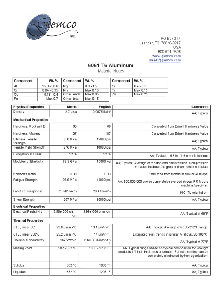 Aluminum 6061 T6 Hardness Strength Of Materials