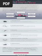 As 6 Fases Do Ciclo de Vida Do BPM