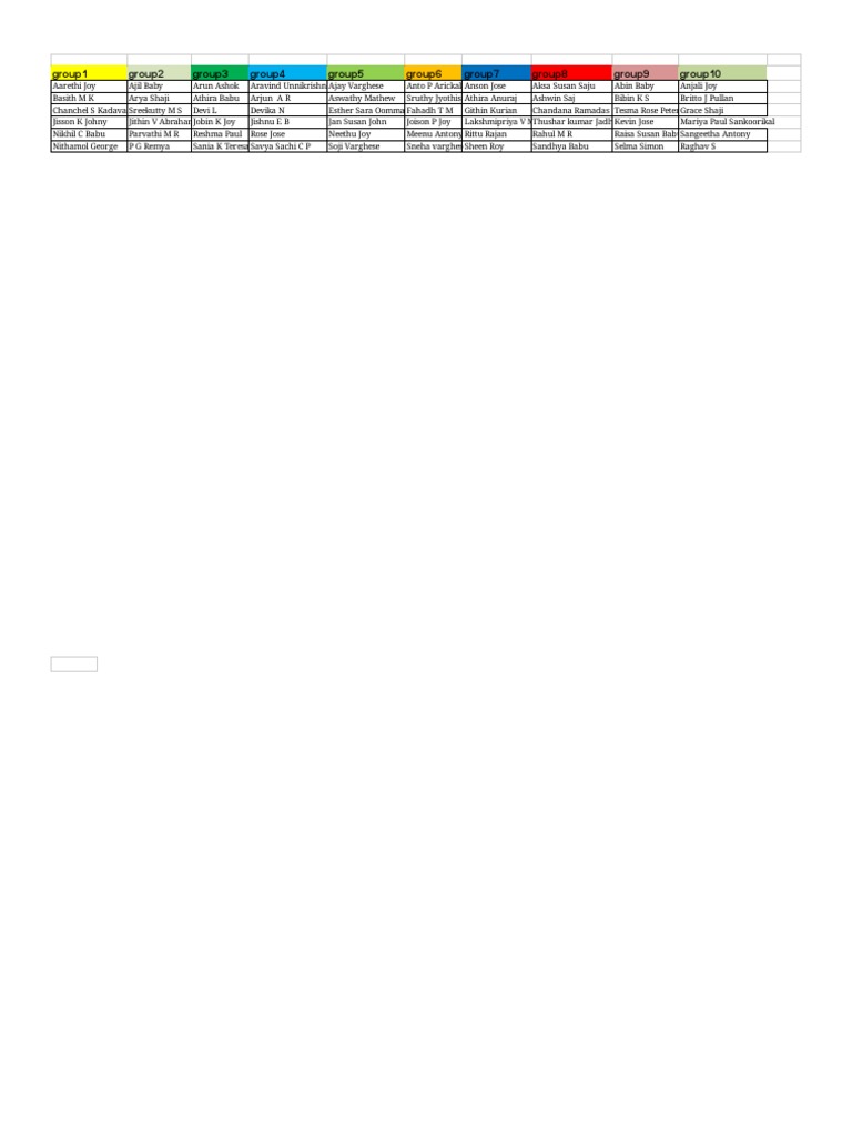 List of Names by Group | PDF | Religion & Spirituality