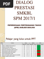 Prestasi PPT SPM Bio 5s 2017