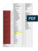 Daftar Tamu Undangan