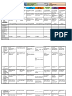 Daily Lesson Log Periodic Test