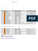 Clasificación Final Sub16 Dénia 2017